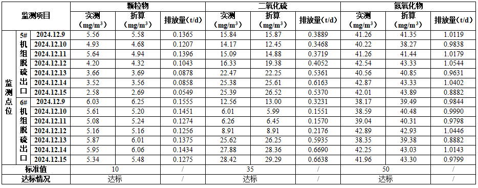 焦作yl12311线路检测铝业股份有限公司（热电厂） 清洁生产审核成效公示